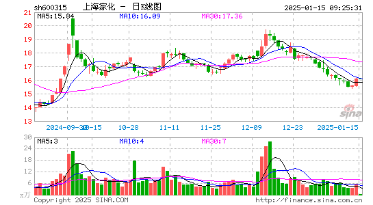 上海家化