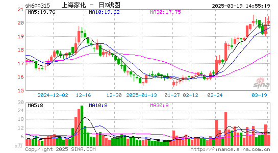 上海家化