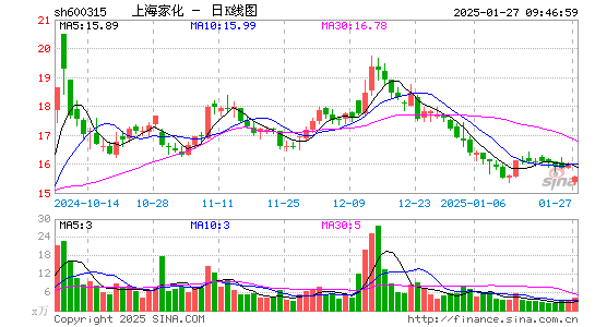 上海家化