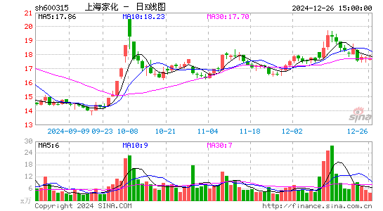 上海家化