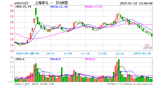 上海家化