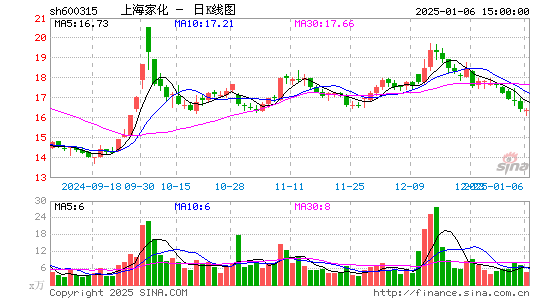 上海家化