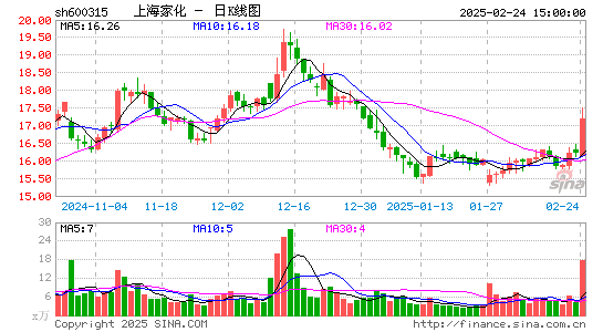 上海家化