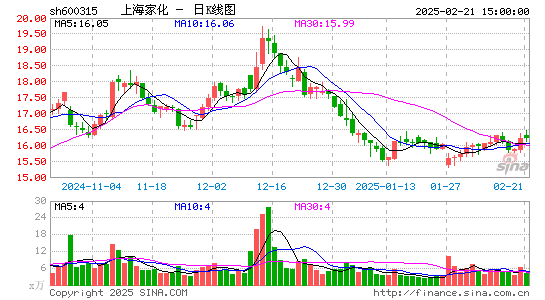 上海家化