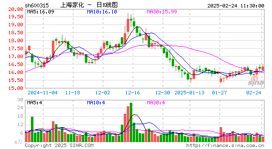 上海家化