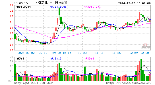 上海家化