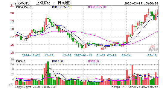 上海家化