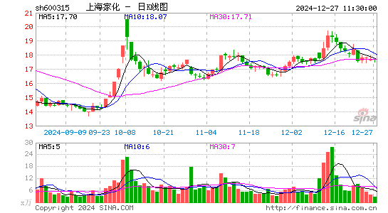 上海家化