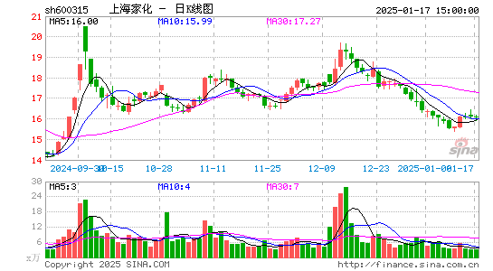 上海家化