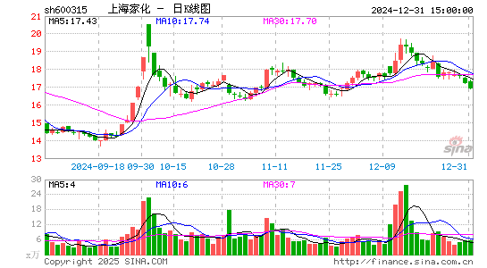 上海家化