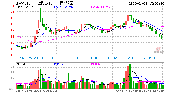 上海家化