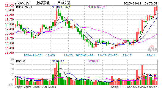 上海家化