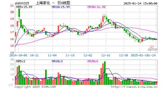 上海家化