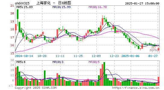 上海家化