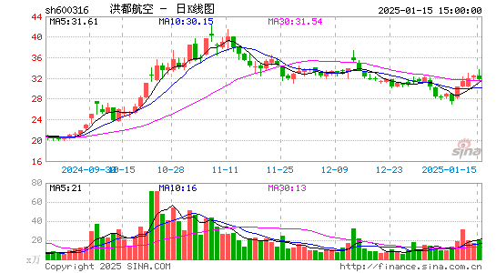 洪都航空