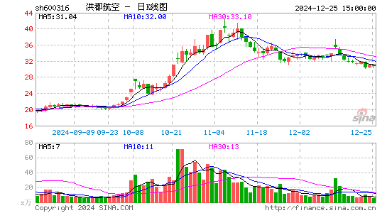 洪都航空