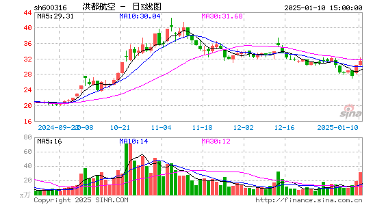 洪都航空