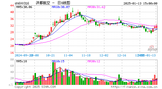 洪都航空