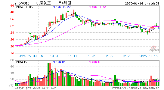 洪都航空