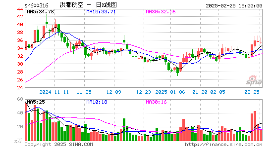 洪都航空