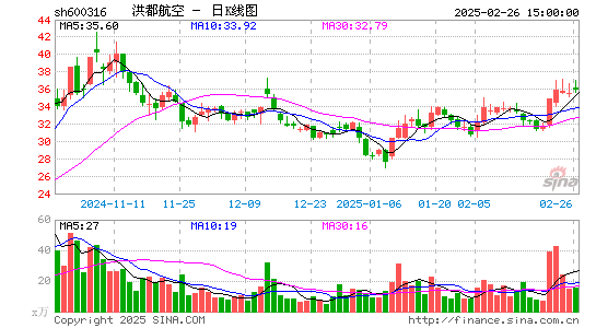 洪都航空