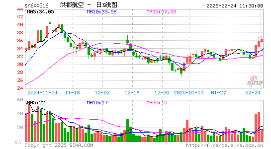 洪都航空