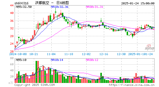 洪都航空