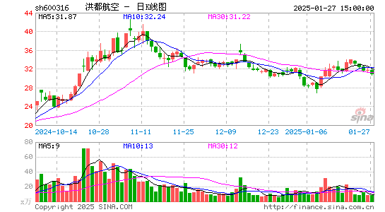 洪都航空