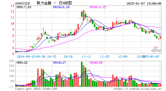 新力金融