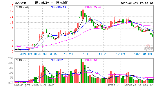 新力金融