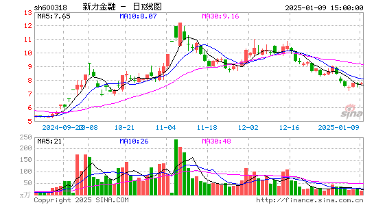 新力金融