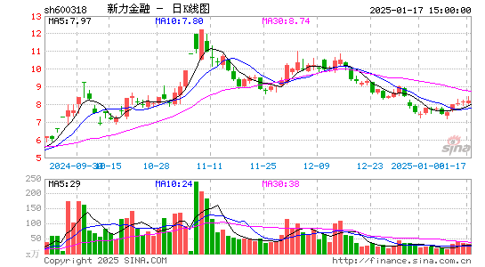 新力金融