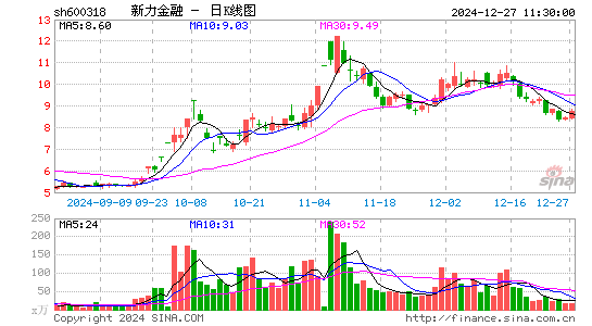 新力金融