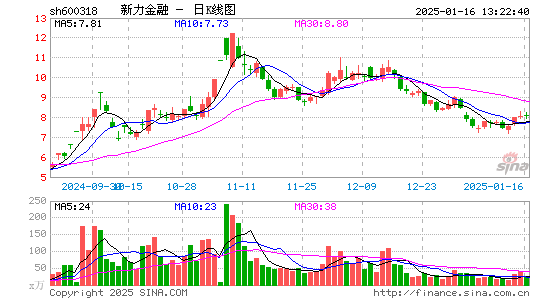 新力金融