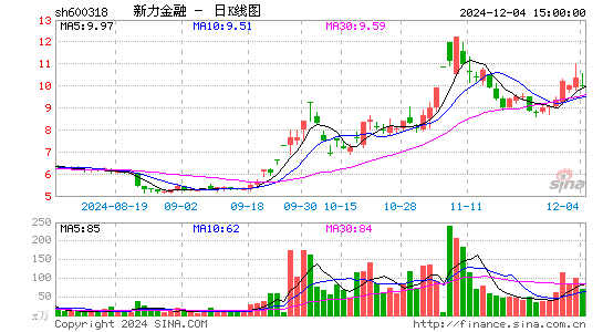 新力金融