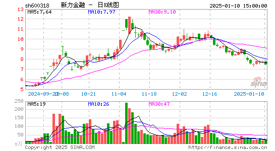 新力金融