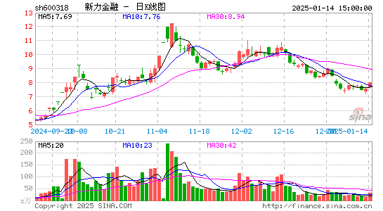 新力金融