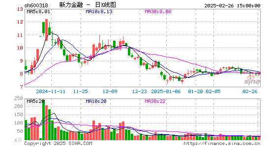 新力金融