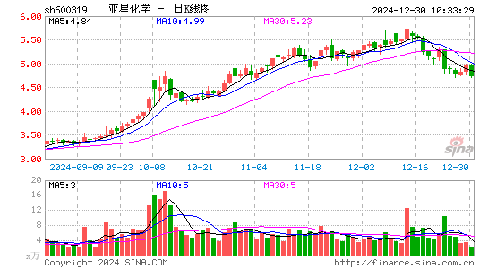 亚星化学