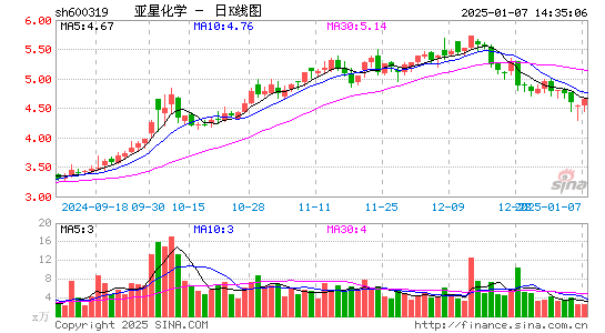 亚星化学