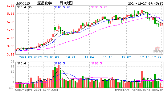 亚星化学