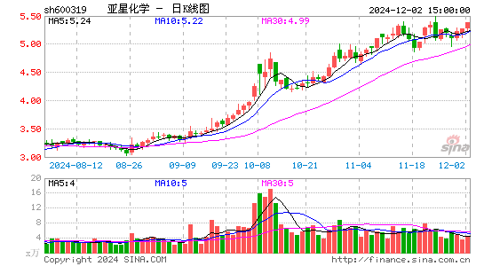 亚星化学