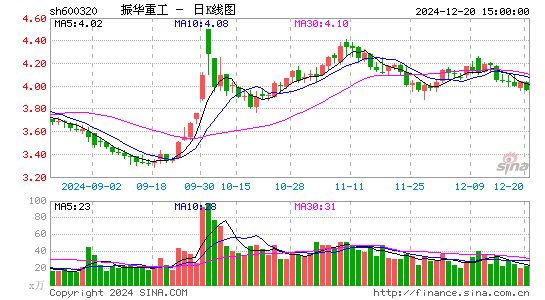 振华重工