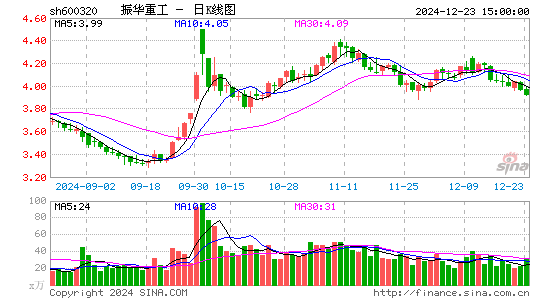 振华重工