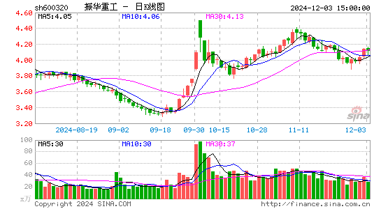 振华重工