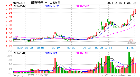 췿չ