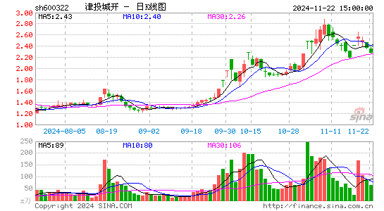 췿չ