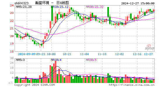 瀚蓝环境