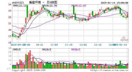 瀚蓝环境