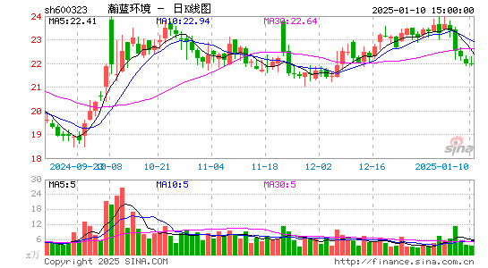 瀚蓝环境